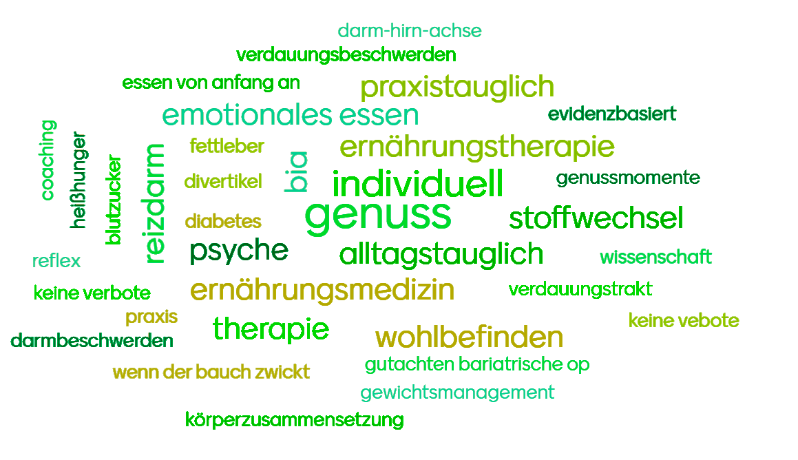 Brunnmayr - Wortwolke Diätologie